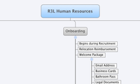 R3L Human Resources
