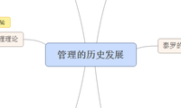 管理的历史发展