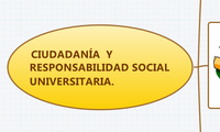 CIUDADANÍA  Y RESPONSABILIDAD SOCIAL UNIVERSITARIA.