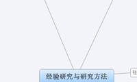 经验研究与研究方法