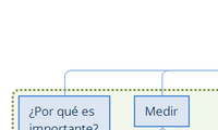 Guía Práctica: Acelera tu WordPress
