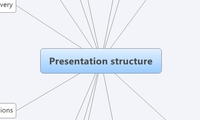 Presentation structure