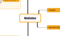 Mediation