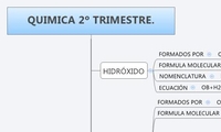 QUIMICA 2º TRIMESTRE.