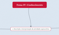 Tema IV: Conhecimento