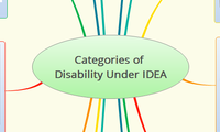 Categories of Disability Under IDEA