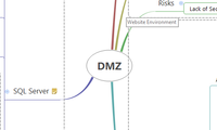 DMZ