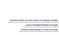 Communication Innovation System