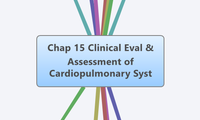 Chap 15 Clinical Eval & Assessment of Cardiopulmonary Syst