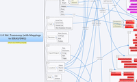 LML v1.0 Std. Taxomony (with Mappings to IDEAS/DM2)