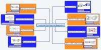 8 Leadership Mind Maps from Biggerplate