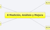 8 Medición, Análisis y Mejora