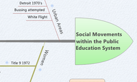 Social Movements within the Public Education System