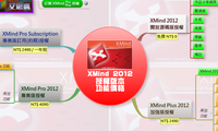 XMind 2012
授權版本
功能價格