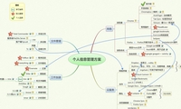 个人信息管理方案