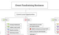 Event Fundraising Business
