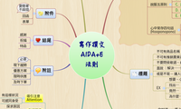寫作撰文
AIDA+E
法則