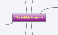 The British Economy