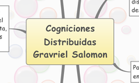 Cogniciones Distribuidas
Gravriel Salomon