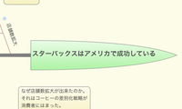 スターバックスはアメリカで成功している