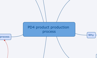 PD4 product production process