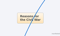 Reasons for the Civil War