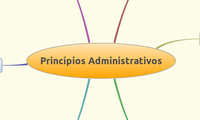 Princípios Administrativos
