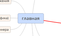 главная