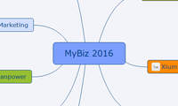 MyBiz 2016
