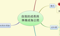 自我的成長與
準備成為公民