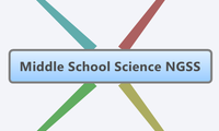Middle School Science NGSS