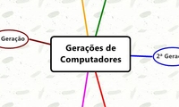 Gerações de
Computadores