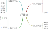 評量三