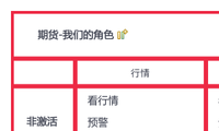 期货-我们的角色