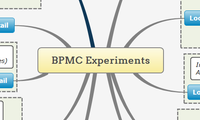 BPMC Experiments