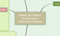 Gestión del Talento Humano de la Institución Educativa
