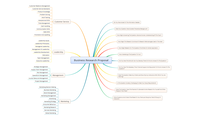 Business Research Proposal