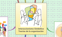 Interaccionismo Simbólico
Teorias de la organización