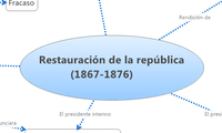 Restauración de la república
                    (1867-1876)