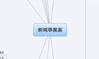 新規事業案