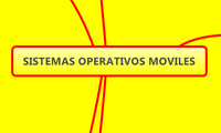 SISTEMAS OPERATIVOS MOVILES