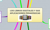LOS LIBROS DIGITALES Y SUS APLICACIONES PEDAGÒGICAS