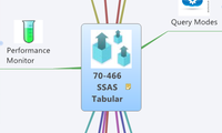 70-466
SSAS
Tabular