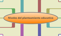 Niveles del planteamiento educativo