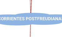 CORRIENTES POSTFREUDIANAS