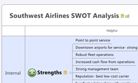 Southwest Airlines SWOT Analysis