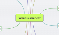 What is science?