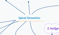 Spiral Dynamics