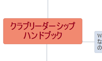 クラブリーダーシップ ハンドブック