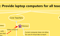Goal: Provide laptop computers for all teachers